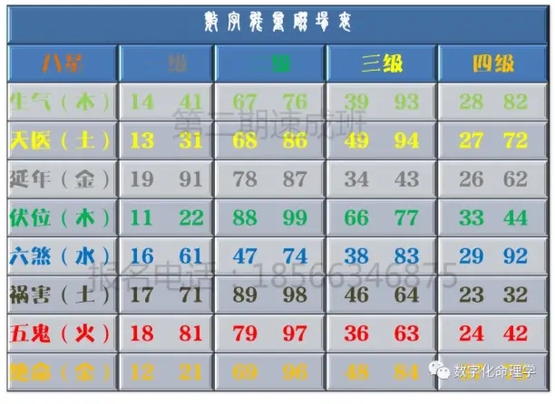 如何通过数字能量选择适合自己的旺运手机号?